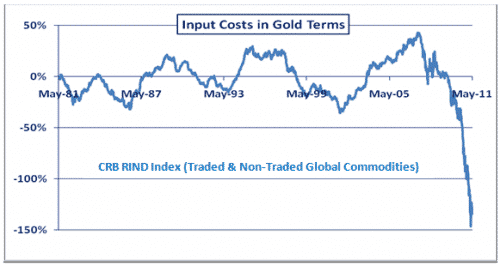 Input costs in gold