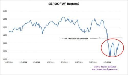 S&P 500 "W" Bottom