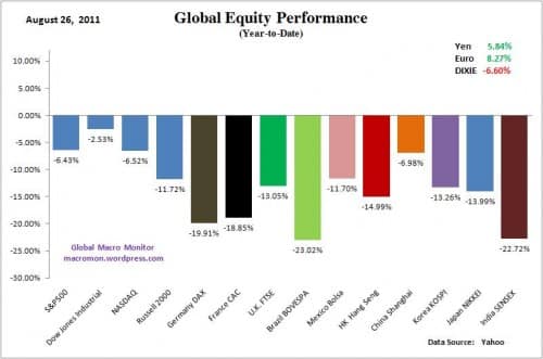 global equity performance
