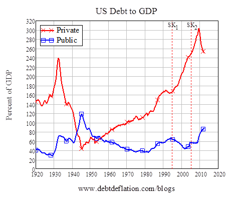 US-Debt-to-GDP1.png