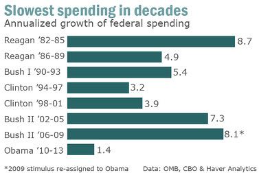 US-federal-spending-by-President.jpg