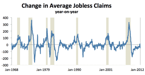 Jobless Claims 2013-01-24