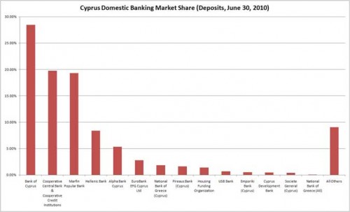Cyprus-Domestic-Bank-Market-Share.jpg