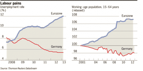 Germanys shrinking workforce