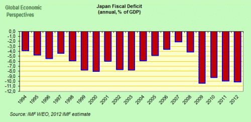 Japan Fiscal Deficit