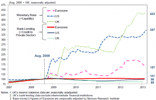 QE effect on bank lending