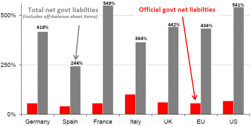 Total government liabilities