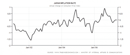 japan inflation cpi 2
