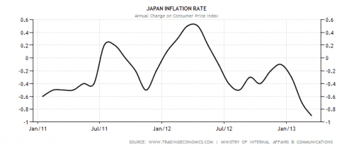 japan inflation cpi