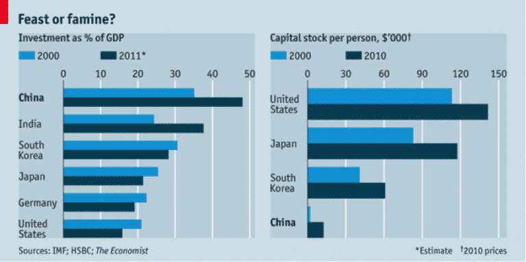 China How Much Capital Investment Is Optimal Credit Writedowns