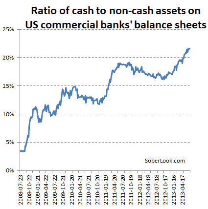 Cash to non-cash assets