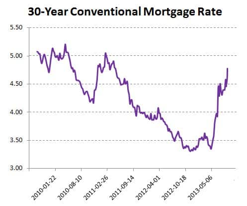 30yr conventional mortgage rate