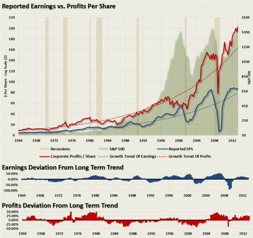 earnings-profits-pershare-trend
