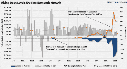 Debt-GDP-Deficit