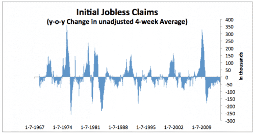 Jobless claims 2013-10-03
