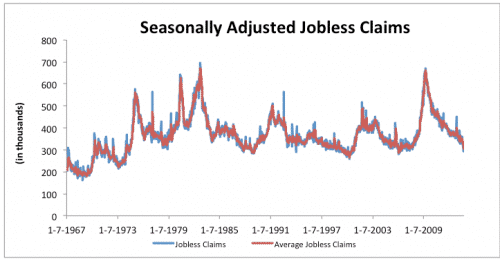 Jobless claims 2013-10-03