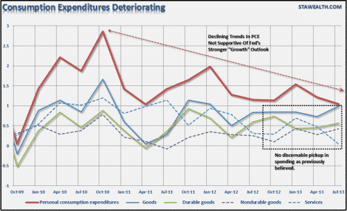 GDP-3q-Spending
