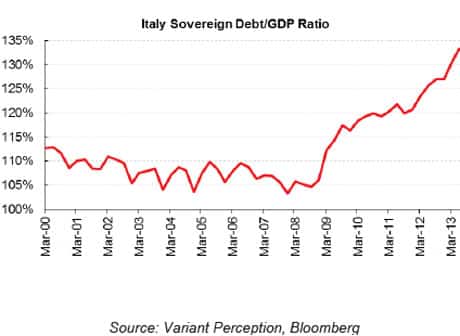 Italy sovereign debt