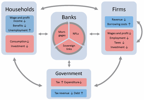 balance sheet feedback loop
