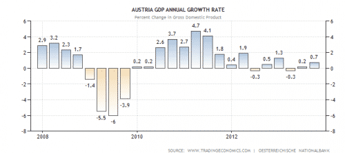 Austria-GDP-Growth.png