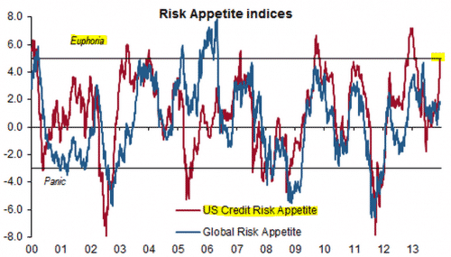 Credit Risk Appetite