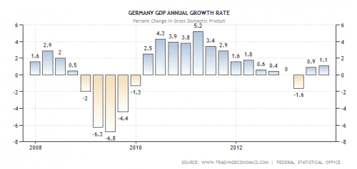 Germany-GDP-Growth.png