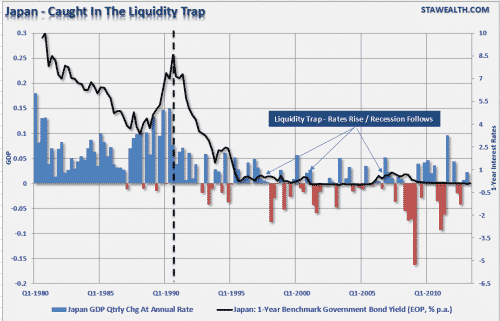 Japan-Liquidity-Trap