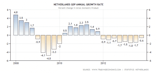 Netherlands-GDP-growth.png