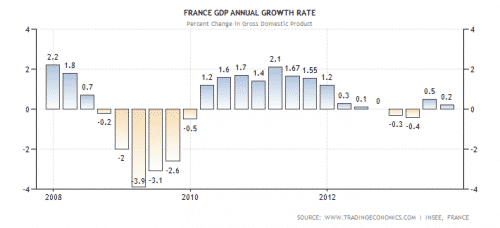 france-gdp-growth-annual.png