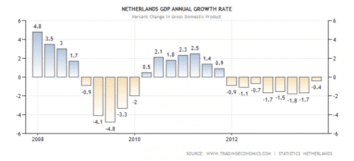 netherlands-gdp-growth-annual.png