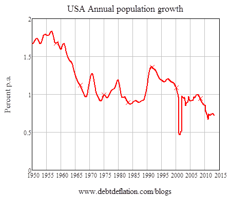 US population growth