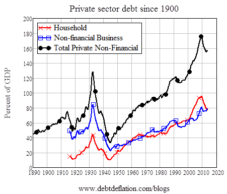 private sector debt