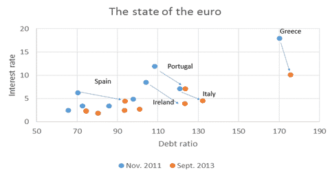State of the euro krugman