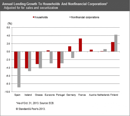 Annual-Loan-Growth-to-Households-and-Corporates.png