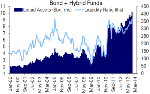 Cash-Holdings-in-Bond-and-Hybrid-Funds.png