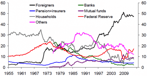 Holdings-of-Treasuries.png
