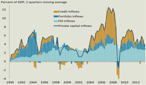 Private-Capital-Inflows-to-EM-Countries.png