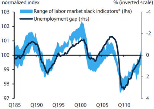US-Labour-Market-Slack.png