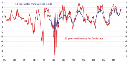 US-yield-curve-steepness.png