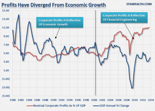 Corporate-Profits-GDP.jpg