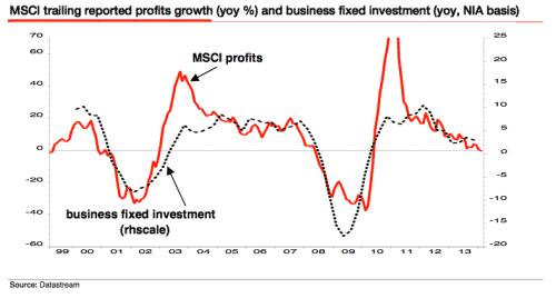 MSCI-profits-growth.png