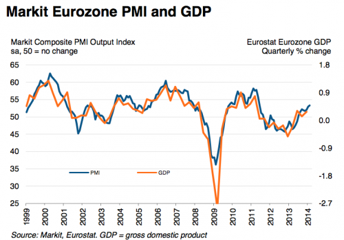 Markit-Eurozone-PMI-January-2014.png