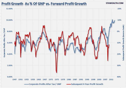 Profit-Growth-GNP-Forward-Growth.PNG