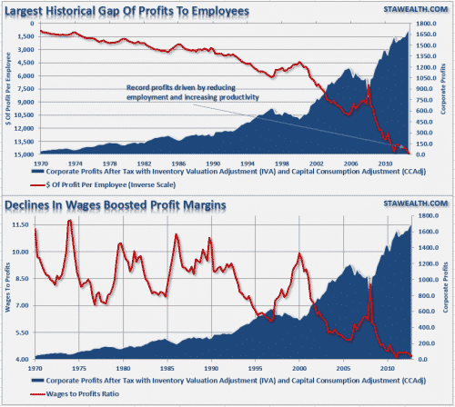 Wages-to-Profits.PNG