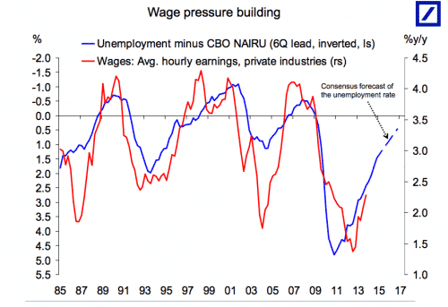 wages-and-unemployment.png
