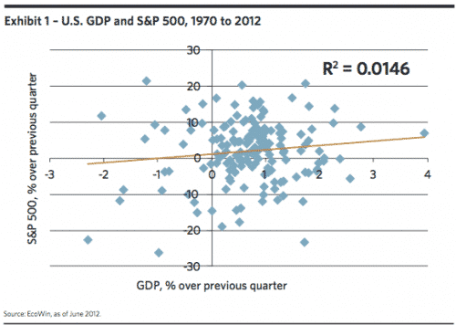 GDP-growth-versus-market-return.png