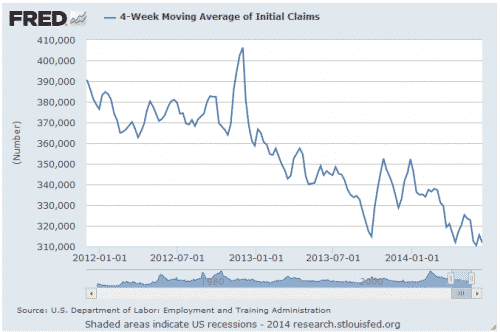 jobless claims 2014-06-24