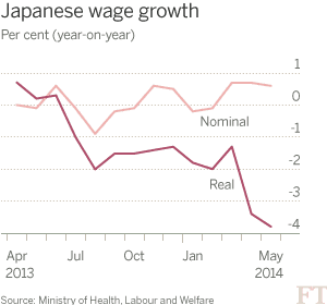 Japanese wage growth