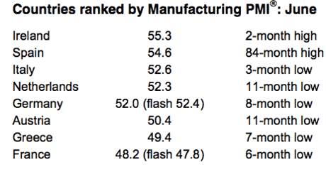 Spain manufacturing