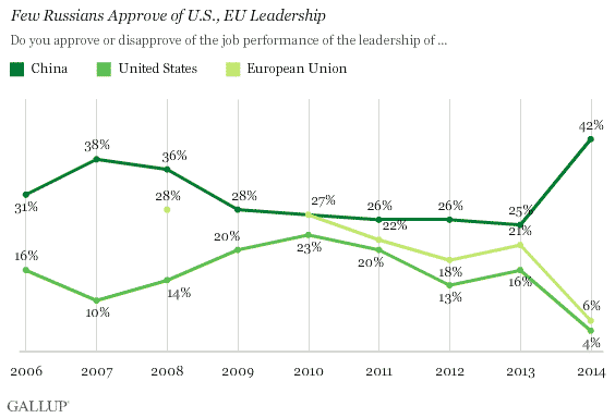 US and EU approval in Russia